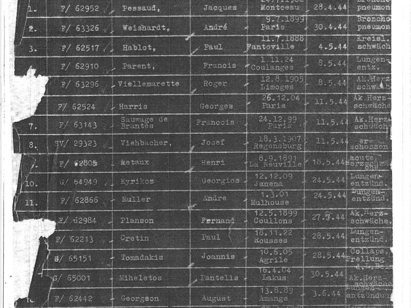 I morti del sottocampo di Melk